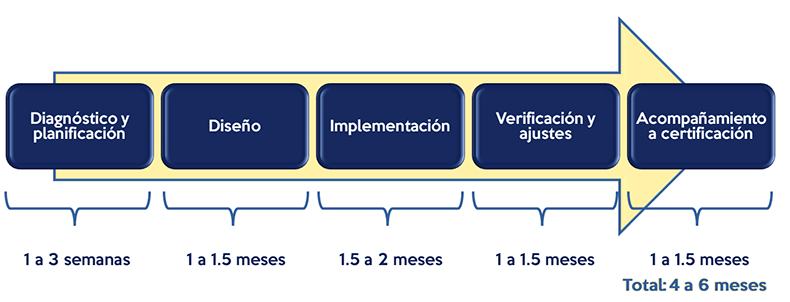 ISO Hub - Implementación de ISO 9001 en una empresa